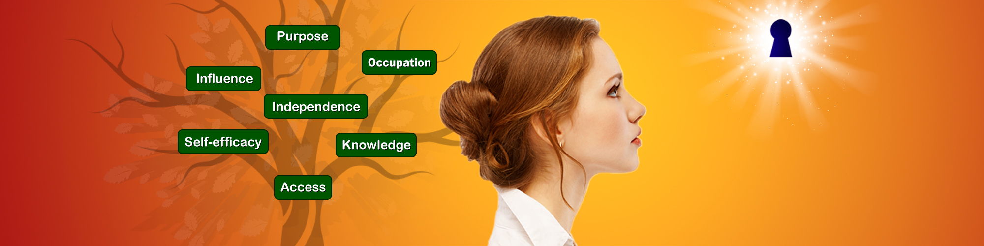 young woman looking at key hole with light behind it. A tree with the words access, self-efficacy, knowledge, independence, influence, occupation and purpose written over the branches.